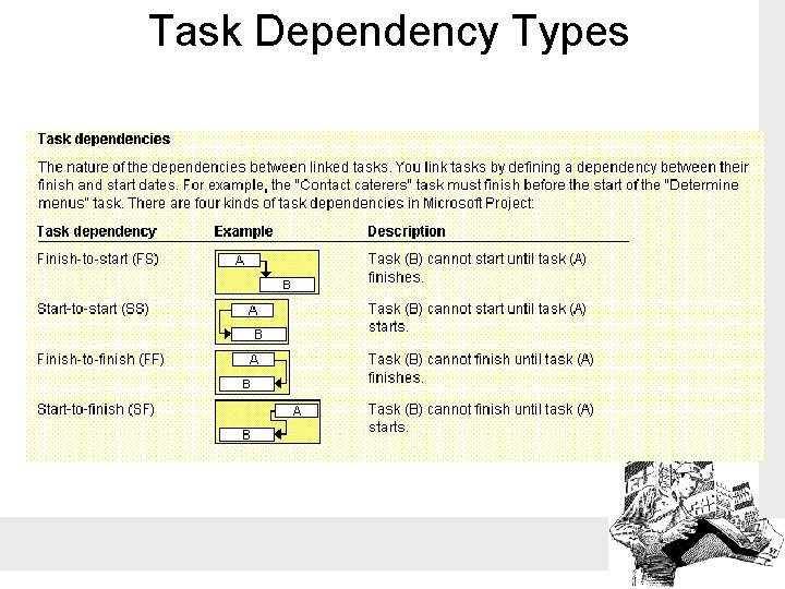 Task Dependency Types 