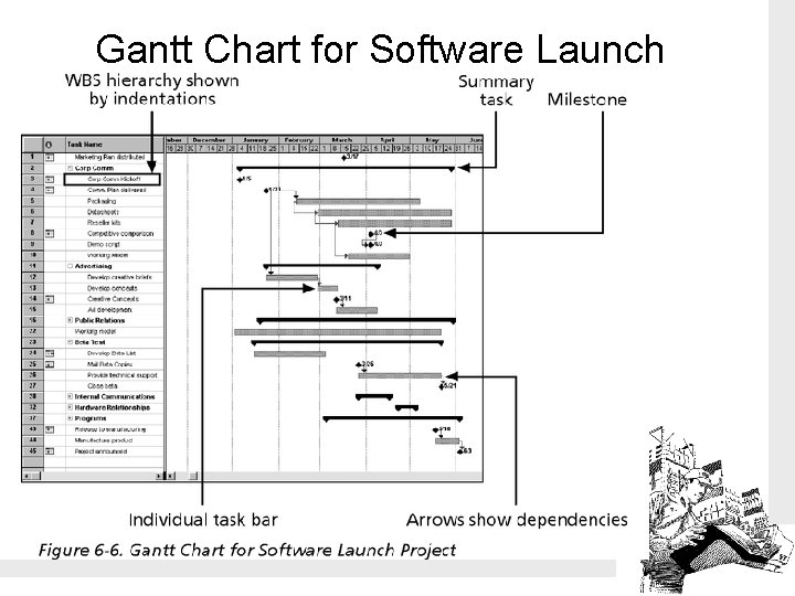 Gantt Chart for Software Launch Project 