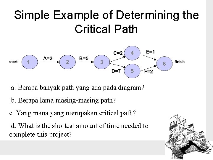 Simple Example of Determining the Critical Path a. Berapa banyak path yang ada pada