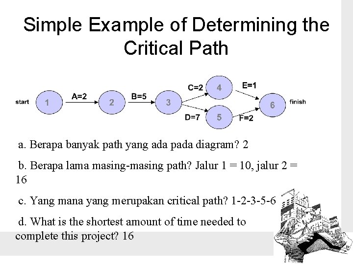 Simple Example of Determining the Critical Path a. Berapa banyak path yang ada pada