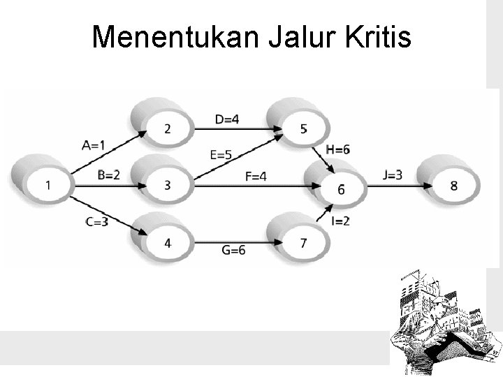 Menentukan Jalur Kritis 