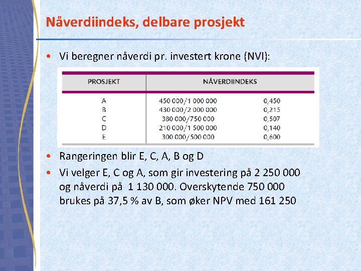 Nåverdiindeks, delbare prosjekt • Vi beregner nåverdi pr. investert krone (NVI): • Rangeringen blir