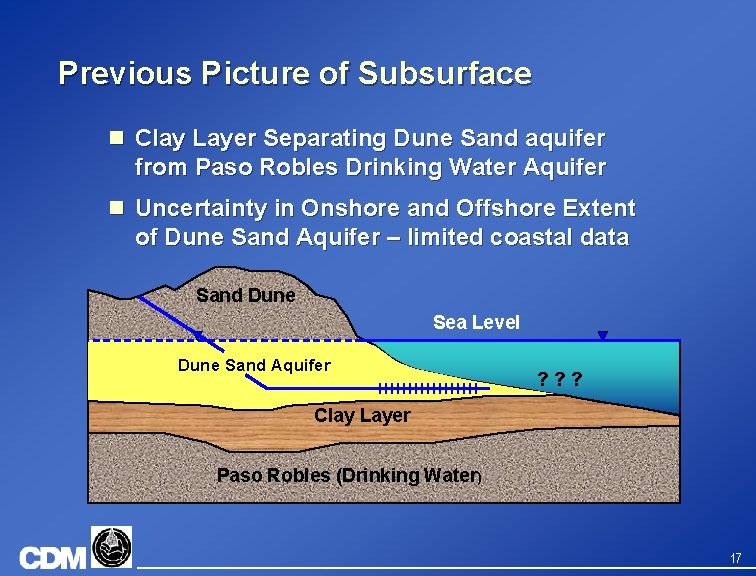 Previous Picture of Subsurface n Clay Layer Separating Dune Sand aquifer from Paso Robles