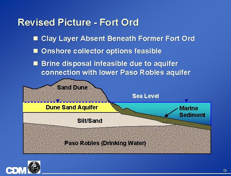 Revised Picture - Fort Ord n Clay Layer Absent Beneath Former Fort Ord n