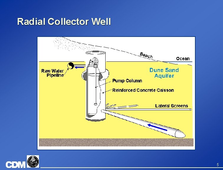 Radial Collector Well 5 