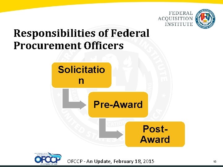 Responsibilities of Federal Procurement Officers Solicitatio n Pre-Award Post. Award OFCCP - An Update,