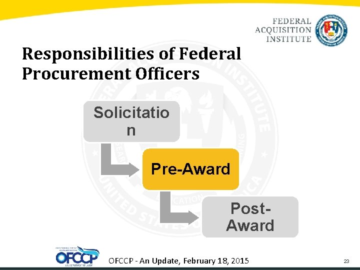 Responsibilities of Federal Procurement Officers Solicitatio n Pre-Award Post. Award OFCCP - An Update,