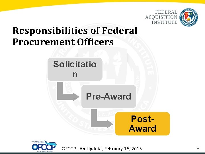 Responsibilities of Federal Procurement Officers Solicitatio n Pre-Award Post. Award OFCCP - An Update,