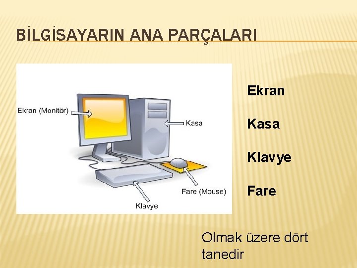 BİLGİSAYARIN ANA PARÇALARI Ekran Kasa Klavye Fare Olmak üzere dört tanedir 