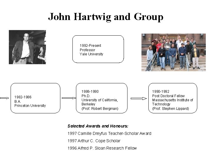 John Hartwig and Group 1992 -Present Professor Yale University 1982 -1986 B. A. Princeton John Hartwig and Group 1992 -Present Professor Yale University 1982 -1986 B. A. Princeton