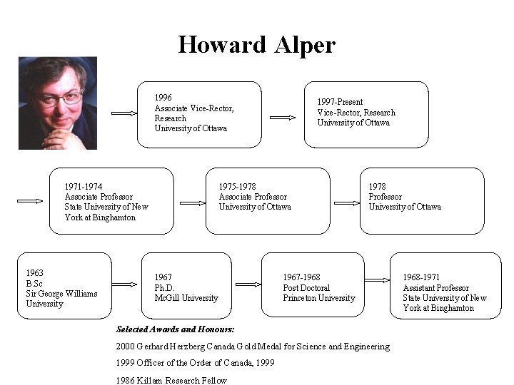 Howard Alper 1996 Associate Vice-Rector, Research University of Ottawa 1971 -1974 Associate Professor State Howard Alper 1996 Associate Vice-Rector, Research University of Ottawa 1971 -1974 Associate Professor State
