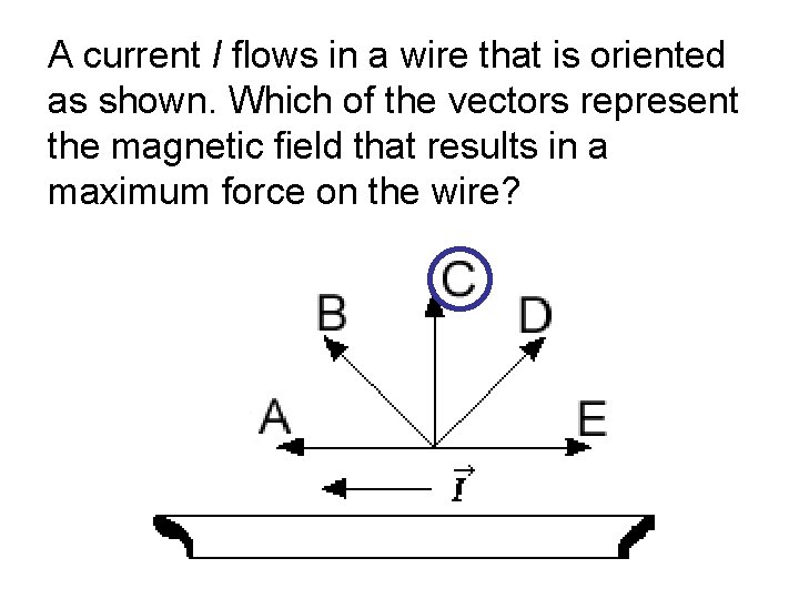 A current I flows in a wire that is oriented as shown. Which of