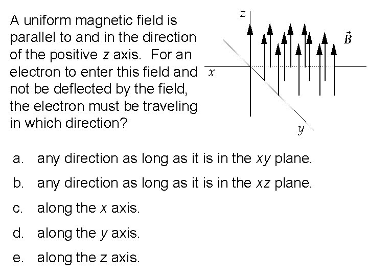 A uniform magnetic field is parallel to and in the direction of the positive