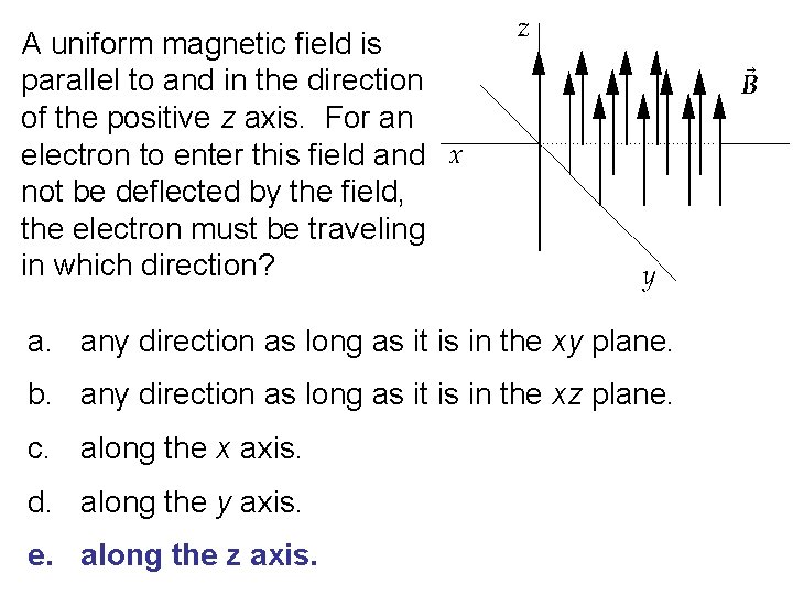 A uniform magnetic field is parallel to and in the direction of the positive