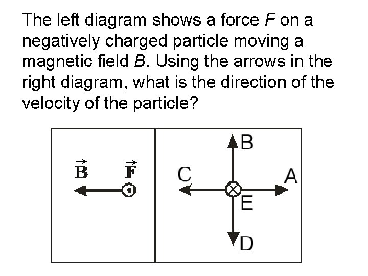 The left diagram shows a force F on a negatively charged particle moving a