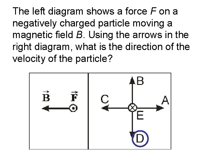 The left diagram shows a force F on a negatively charged particle moving a