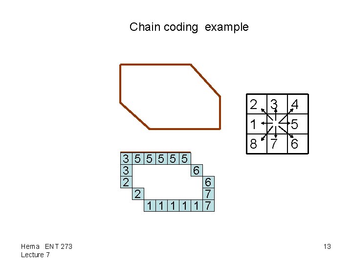 Chain coding example 2 3 4 1 5 8 7 6 3 5 5