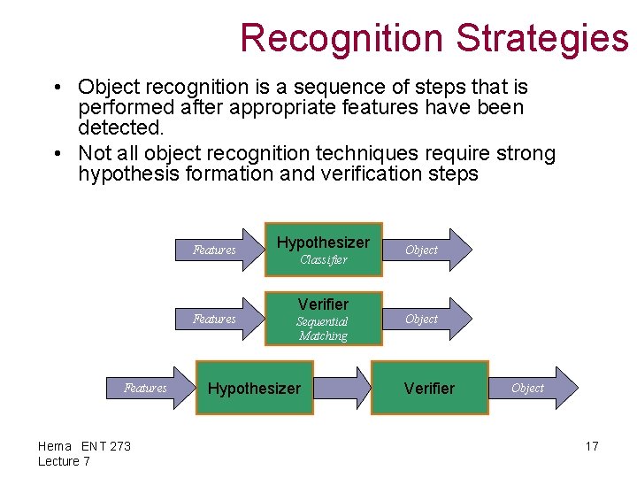 Recognition Strategies • Object recognition is a sequence of steps that is performed after