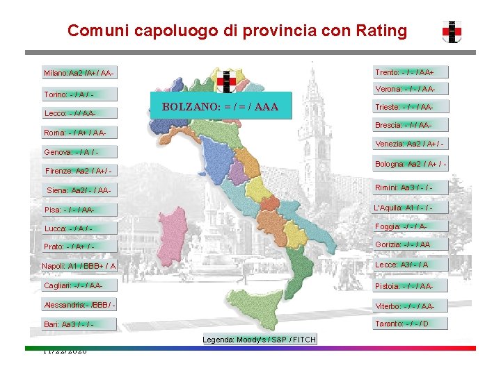 Comuni capoluogo di provincia con Rating Trento: - / AA+ Milano: Aa 2 /A+/