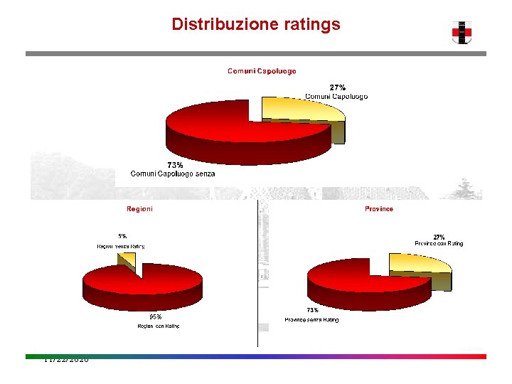 Distribuzione ratings 11/22/2020 