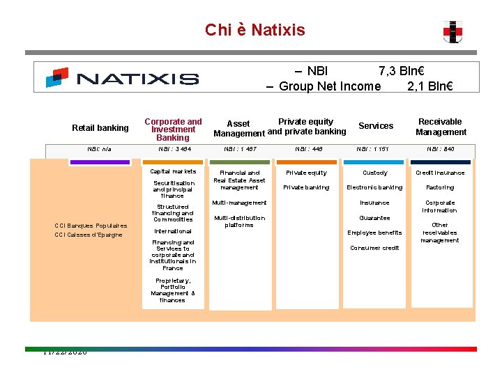 Chi è Natixis – NBI 7, 3 Bln€ – Group Net Income 2, 1