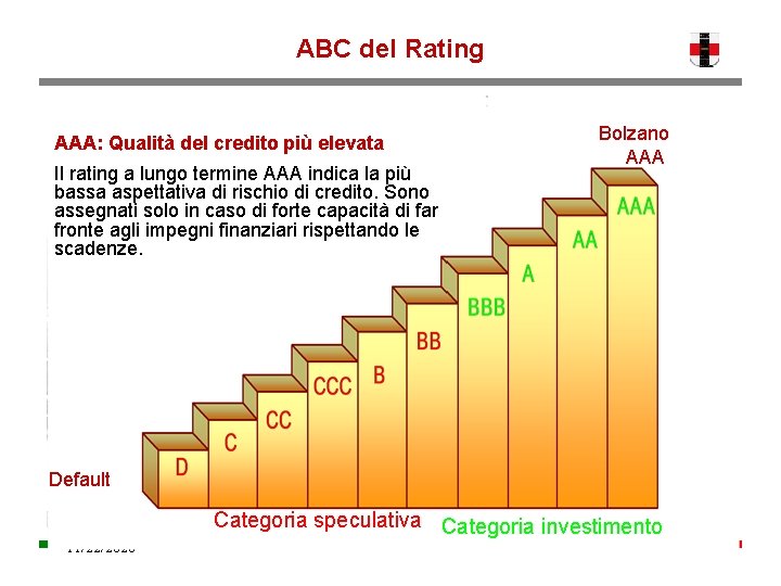 ABC del Rating AAA: Qualità del credito più elevata Il rating a lungo termine