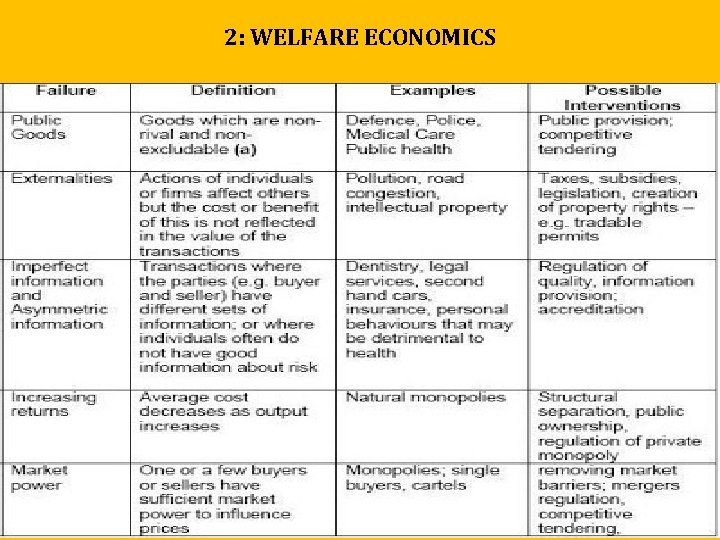 2: WELFARE ECONOMICS 2: WELFARE ECONOMICS