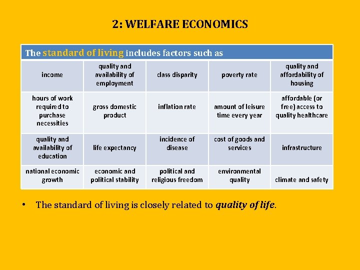 2: WELFARE ECONOMICS The standard of living includes factors such as income hours of 2: WELFARE ECONOMICS The standard of living includes factors such as income hours of