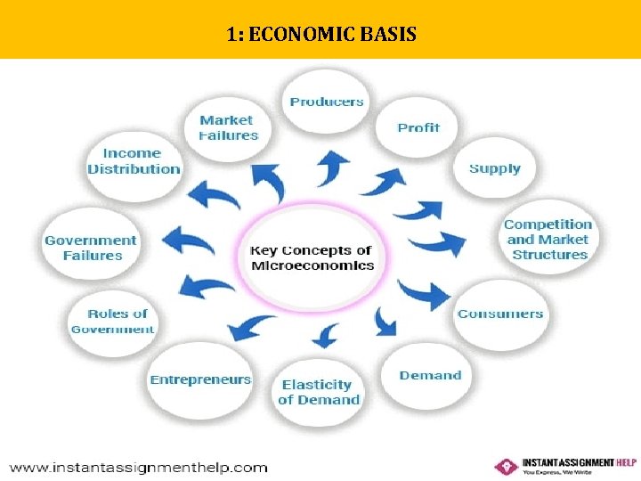 1: ECONOMIC BASIS 1: ECONOMIC BASIS