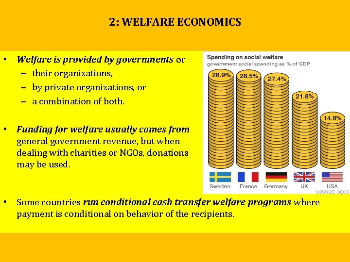 2: WELFARE ECONOMICS • Welfare is provided by governments or – their organizations, – 2: WELFARE ECONOMICS • Welfare is provided by governments or – their organizations, –