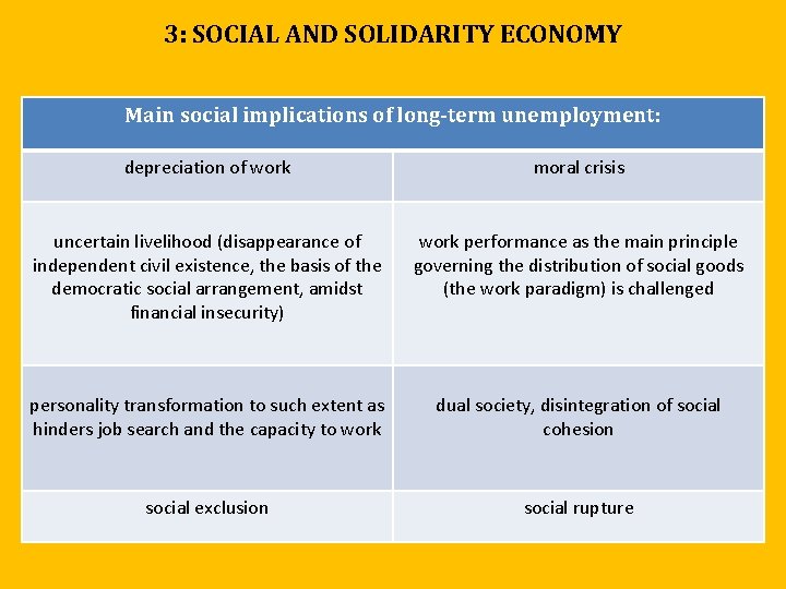 3: SOCIAL AND SOLIDARITY ECONOMY Main social implications of long-term unemployment: depreciation of work 3: SOCIAL AND SOLIDARITY ECONOMY Main social implications of long-term unemployment: depreciation of work