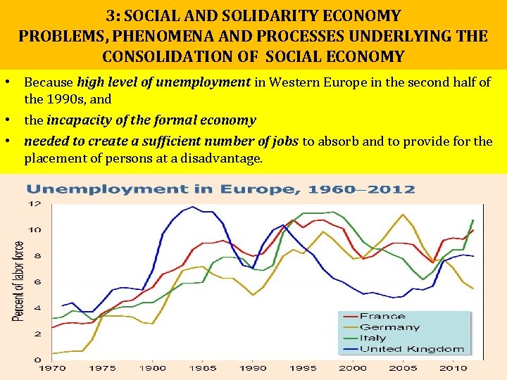 3: SOCIAL AND SOLIDARITY ECONOMY PROBLEMS, PHENOMENA AND PROCESSES UNDERLYING THE CONSOLIDATION OF SOCIAL 3: SOCIAL AND SOLIDARITY ECONOMY PROBLEMS, PHENOMENA AND PROCESSES UNDERLYING THE CONSOLIDATION OF SOCIAL