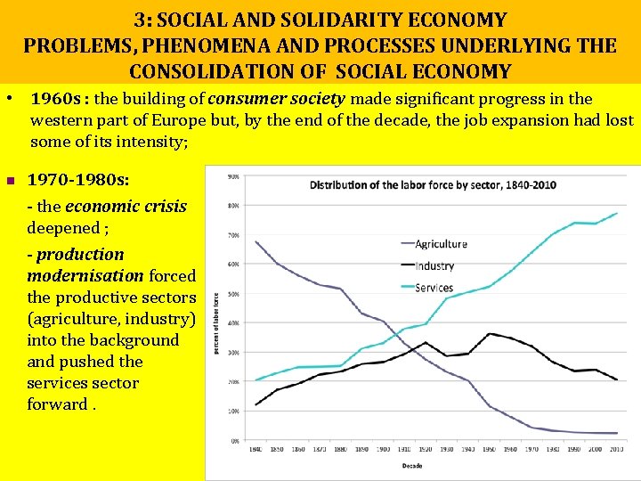 3: SOCIAL AND SOLIDARITY ECONOMY PROBLEMS, PHENOMENA AND PROCESSES UNDERLYING THE CONSOLIDATION OF SOCIAL 3: SOCIAL AND SOLIDARITY ECONOMY PROBLEMS, PHENOMENA AND PROCESSES UNDERLYING THE CONSOLIDATION OF SOCIAL