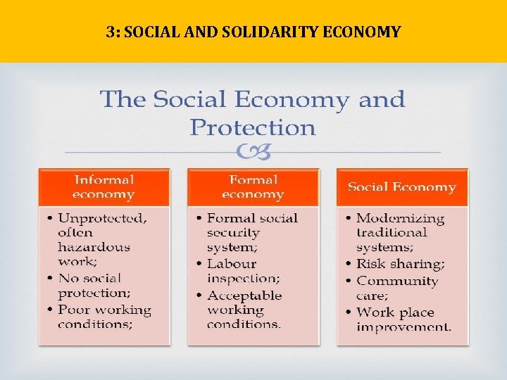 3: SOCIAL AND SOLIDARITY ECONOMY 3: SOCIAL AND SOLIDARITY ECONOMY