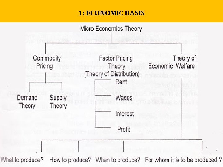 1: ECONOMIC BASIS 1: ECONOMIC BASIS