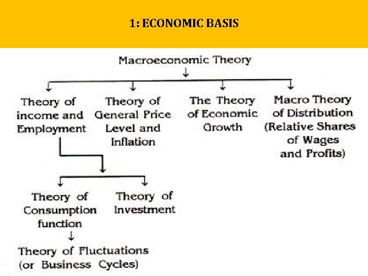 1: ECONOMIC BASIS 1: ECONOMIC BASIS