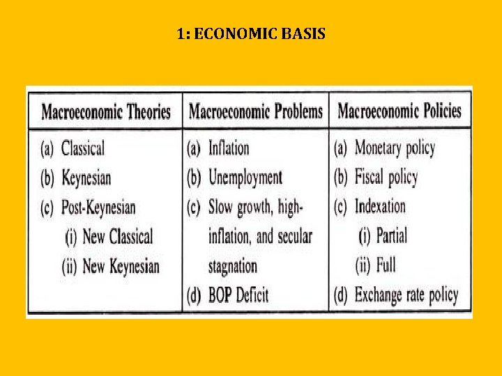 1: ECONOMIC BASIS 1: ECONOMIC BASIS