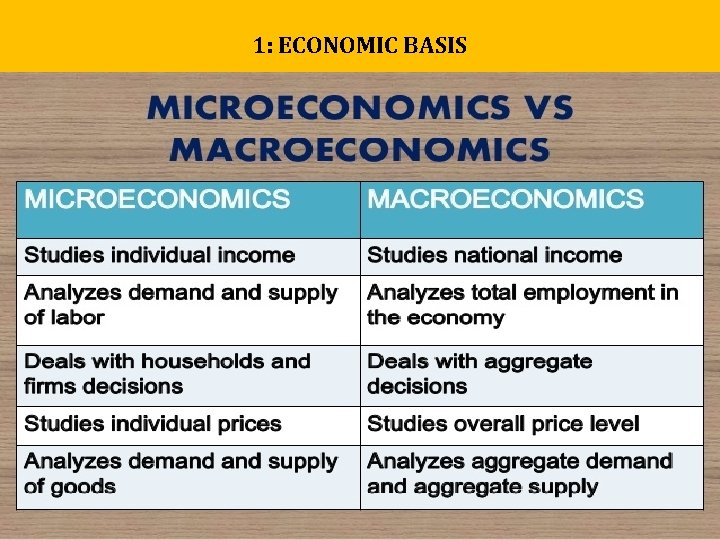 1: ECONOMIC BASIS 1: ECONOMIC BASIS
