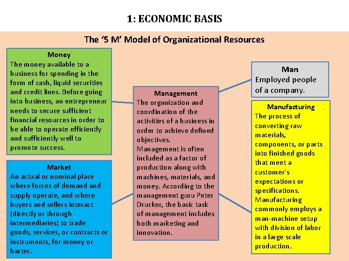 1: ECONOMIC BASIS The ‘ 5 M’ Model of Organizational Resources Money The money 1: ECONOMIC BASIS The ‘ 5 M’ Model of Organizational Resources Money The money
