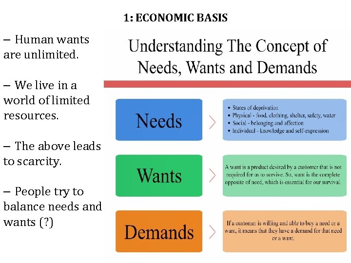 1: ECONOMIC BASIS – Human wants are unlimited. – We live in a world 1: ECONOMIC BASIS – Human wants are unlimited. – We live in a world