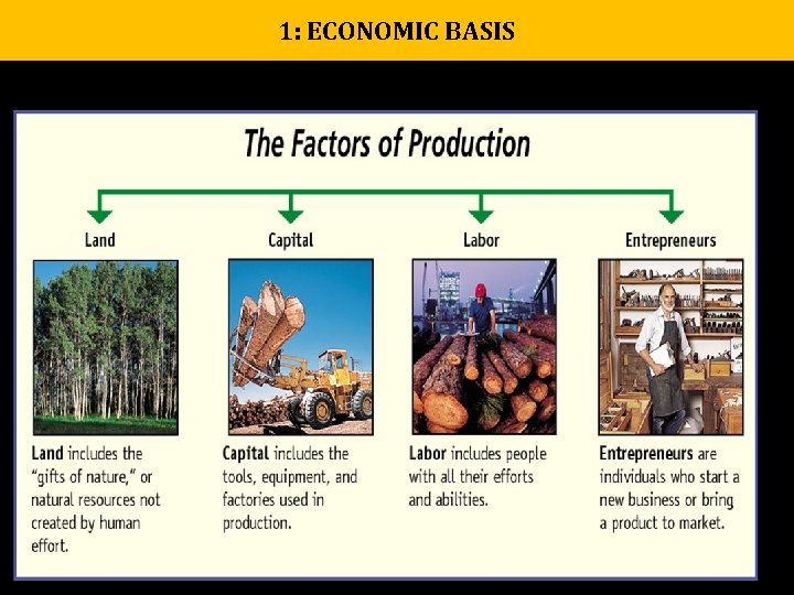 1: ECONOMIC BASIS 1: ECONOMIC BASIS