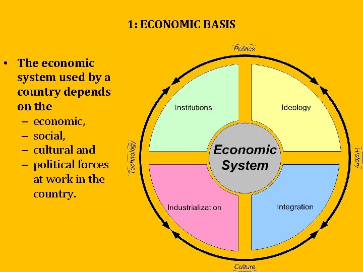 1: ECONOMIC BASIS • The economic system used by a country depends on the 1: ECONOMIC BASIS • The economic system used by a country depends on the