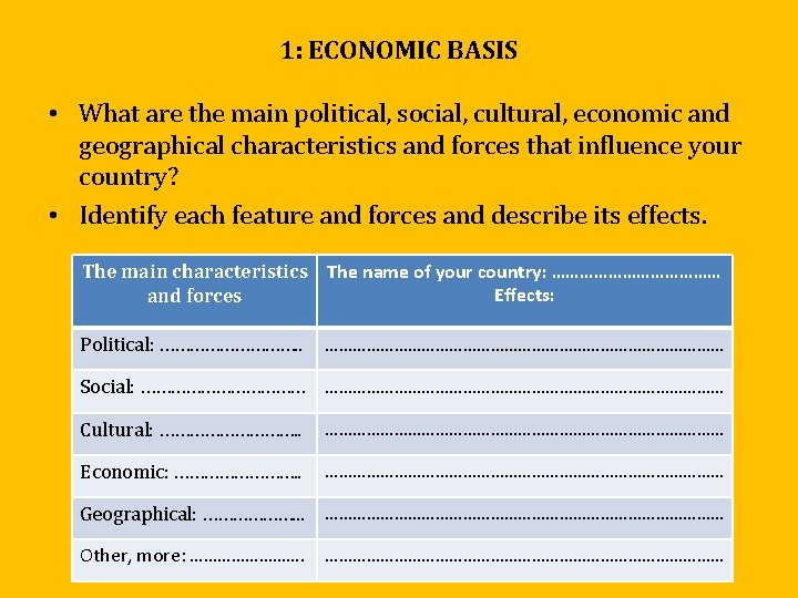 1: ECONOMIC BASIS • What are the main political, social, cultural, economic and geographical 1: ECONOMIC BASIS • What are the main political, social, cultural, economic and geographical
