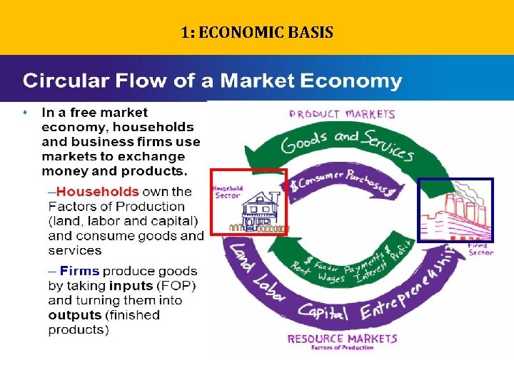 1: ECONOMIC BASIS 1: ECONOMIC BASIS