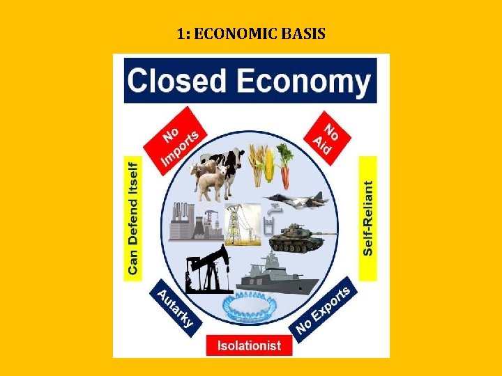1: ECONOMIC BASIS 1: ECONOMIC BASIS