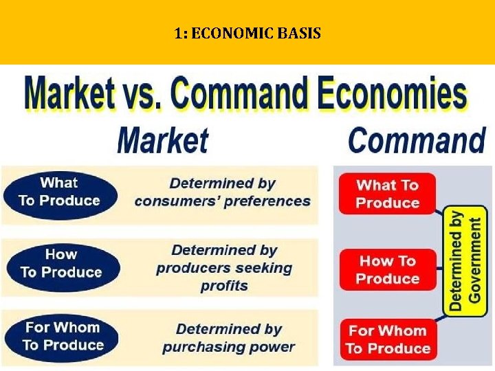 1: ECONOMIC BASIS 1: ECONOMIC BASIS