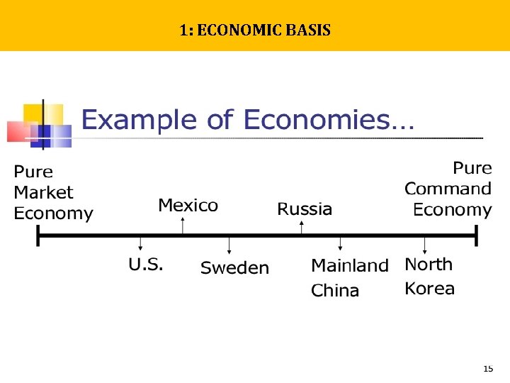 1: ECONOMIC BASIS 1: ECONOMIC BASIS