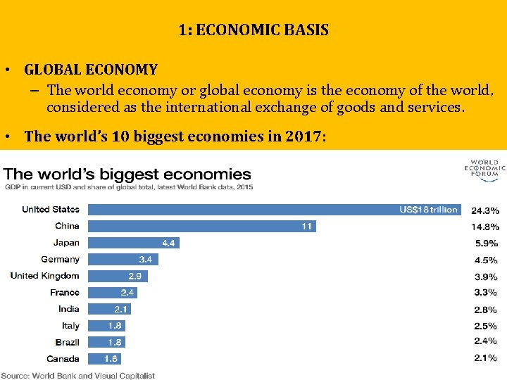 1: ECONOMIC BASIS • GLOBAL ECONOMY – The world economy or global economy is 1: ECONOMIC BASIS • GLOBAL ECONOMY – The world economy or global economy is