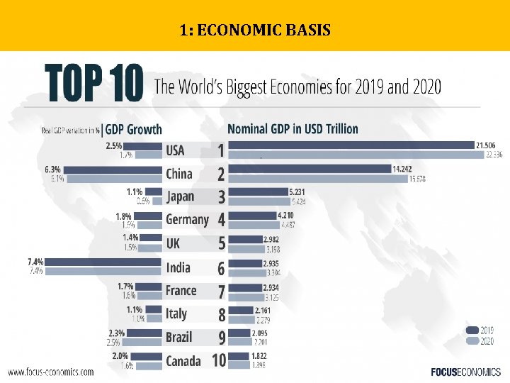 1: ECONOMIC BASIS 1: ECONOMIC BASIS