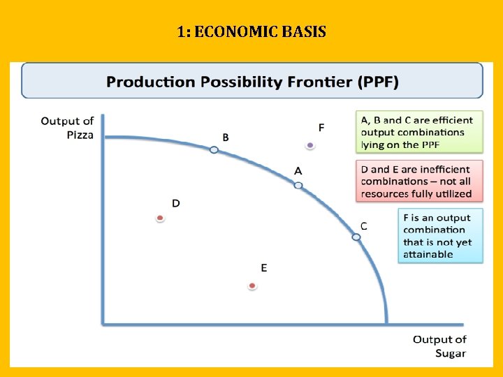 1: ECONOMIC BASIS 1: ECONOMIC BASIS